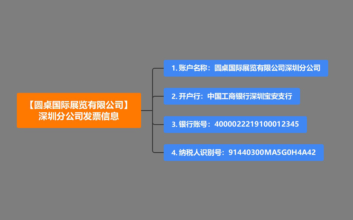 圓桌國際展覽有限公司深圳分公司發(fā)票信息 圓桌國際展覽有限公司深圳分公司發(fā)票信息